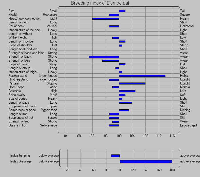 democraat index