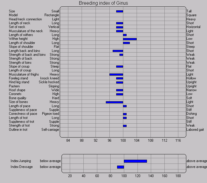 ginus index