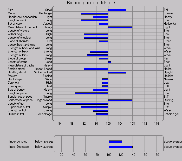 meinen's jetset d index