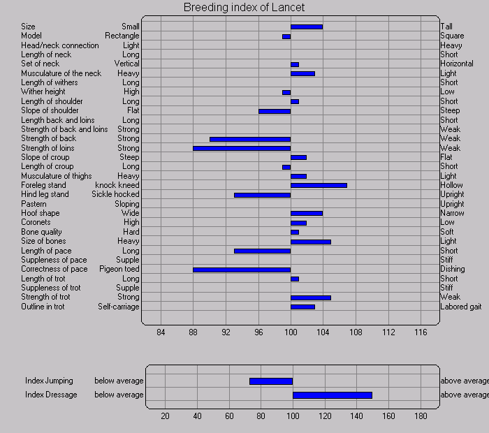 lancet index