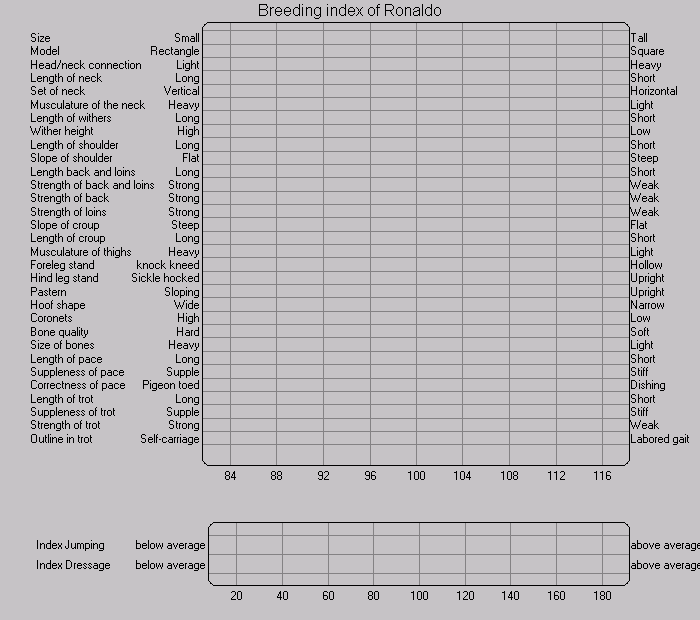 magic ronaldo index